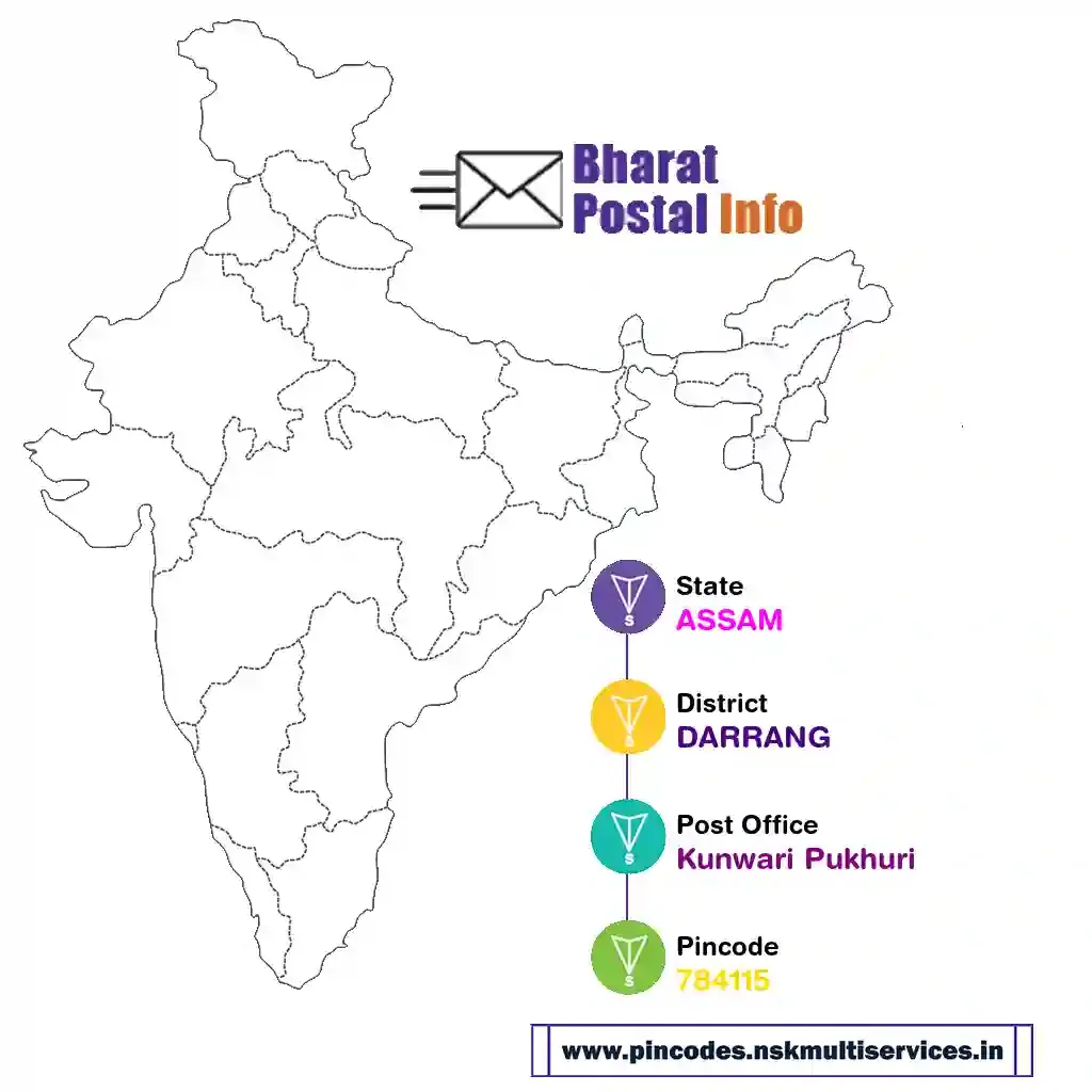 assam-darrang-kunwari pukhuri-784115